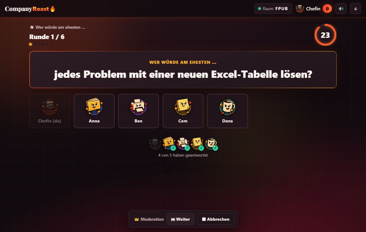Wer würde am ehesten: Abstimmung mit den Avataren des Teams